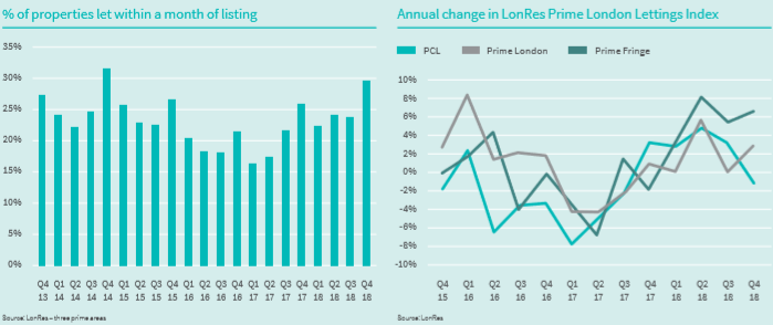 Annueal change in transaction volumes and total spend